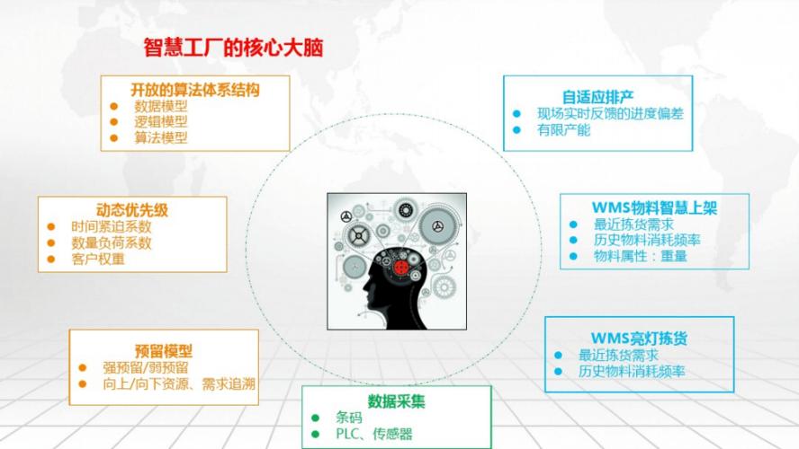 智慧工厂大数据平台建设方案中国制造2025实施方案智能制造pdf